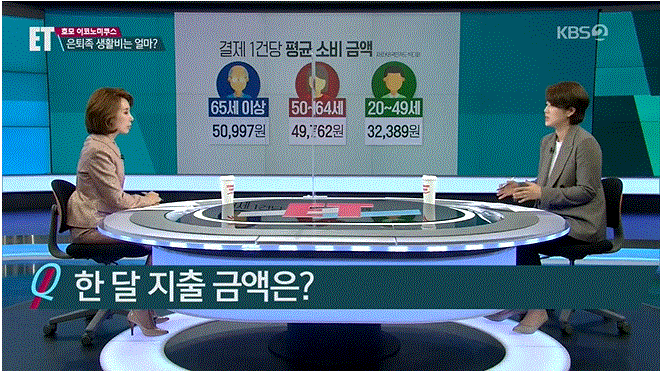 [ET] 은퇴 후 생활비, 남들은 얼마를 쓸까? 2021.04.07 KBS 통합뉴스룸 ET